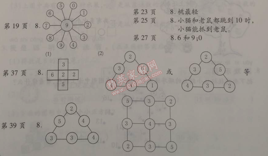 2015年综合应用创新题典中点七年级数学下册人教版 0