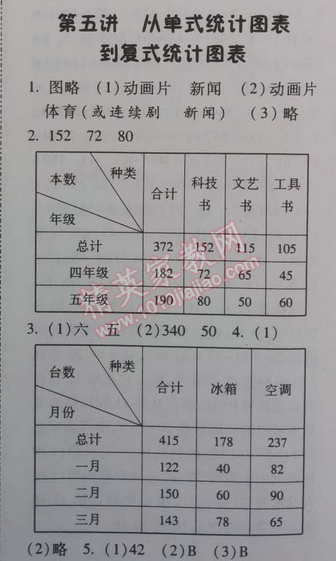 2014年暑假總動(dòng)員四年級(jí)數(shù)學(xué)江蘇國(guó)標(biāo)版 第五講