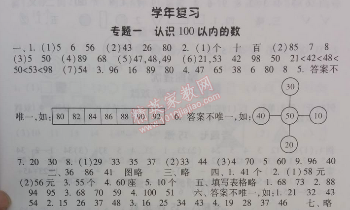 2014年暑假总动员一年级数学江苏国标版 学年复习专题一