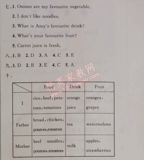 2014年小学同步测控优化设计五年级英语上册人教PEP版三起 双休作业3