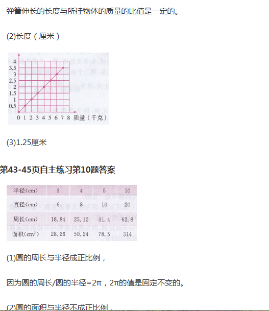 課本青島版六年級(jí)數(shù)學(xué)下冊(cè) 參考答案第47頁