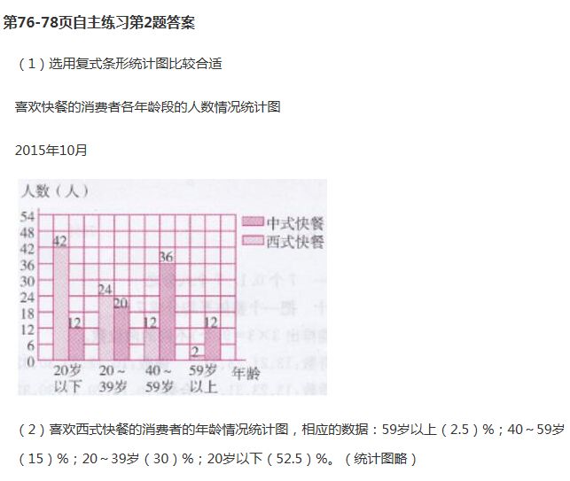 課本青島版六年級數(shù)學下冊 參考答案第74頁