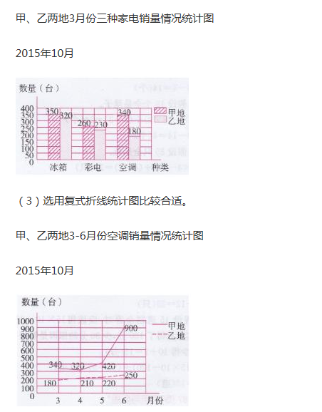 課本青島版六年級數(shù)學(xué)下冊 參考答案第77頁