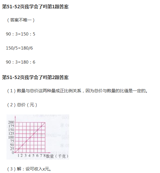 課本青島版六年級數(shù)學(xué)下冊 參考答案第55頁