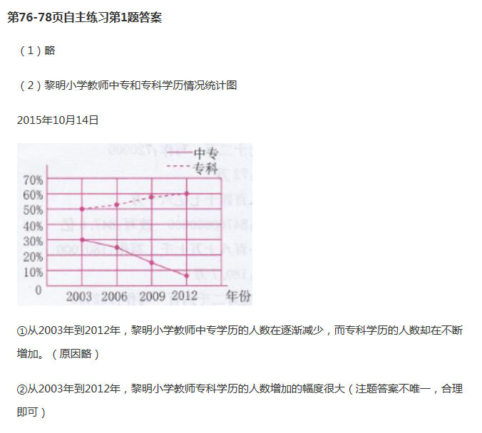 課本青島版六年級(jí)數(shù)學(xué)下冊(cè) 參考答案第73頁