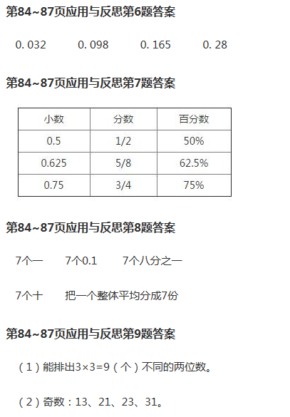 課本青島版六年級數(shù)學(xué)下冊 參考答案第86頁