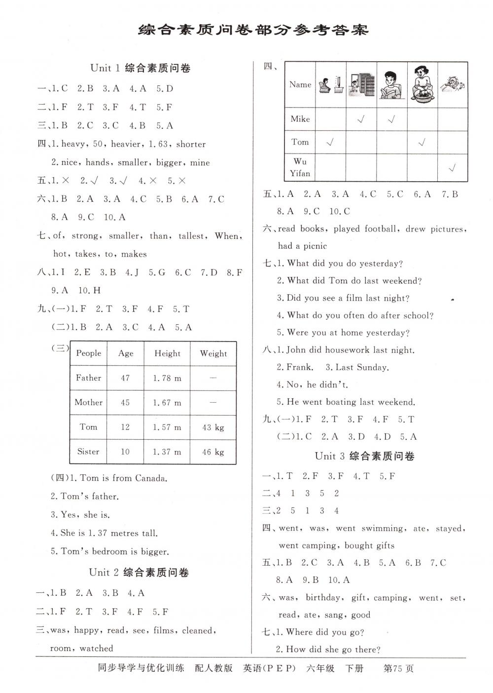 2018年同步导学与优化训练六年级英语下册人教PEP版 参考答案第9页