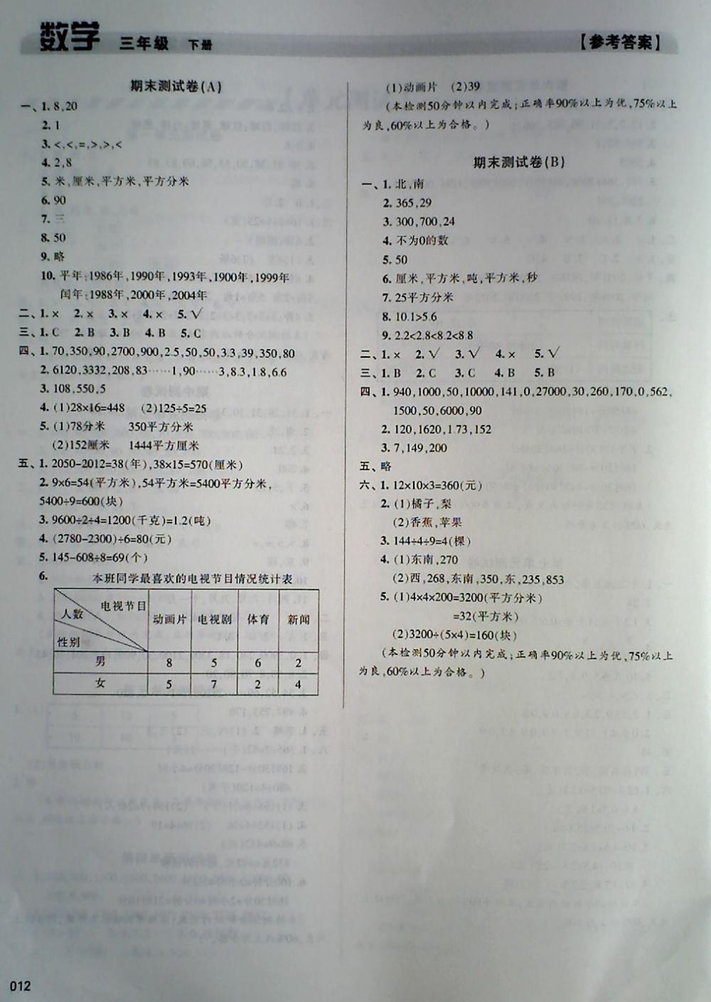 2018年學(xué)習(xí)質(zhì)量監(jiān)測(cè)三年級(jí)數(shù)學(xué)下冊(cè)人教版 第12頁(yè)