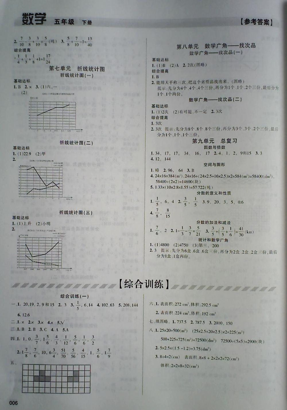 2018年學(xué)習(xí)質(zhì)量監(jiān)測五年級數(shù)學(xué)下冊人教版 第6頁