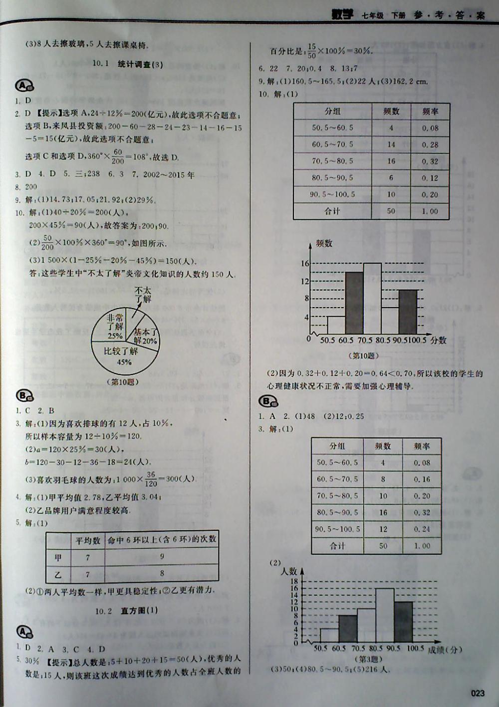 2018年学习质量监测七年级数学下册人教版 第23页