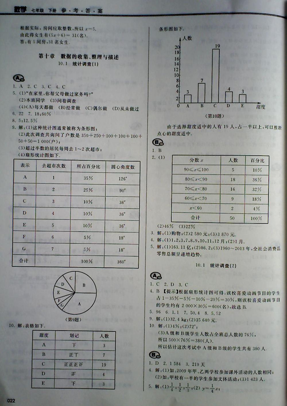 2018年学习质量监测七年级数学下册人教版 第22页