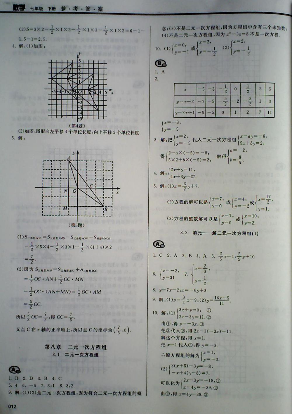 2018年学习质量监测七年级数学下册人教版 第12页