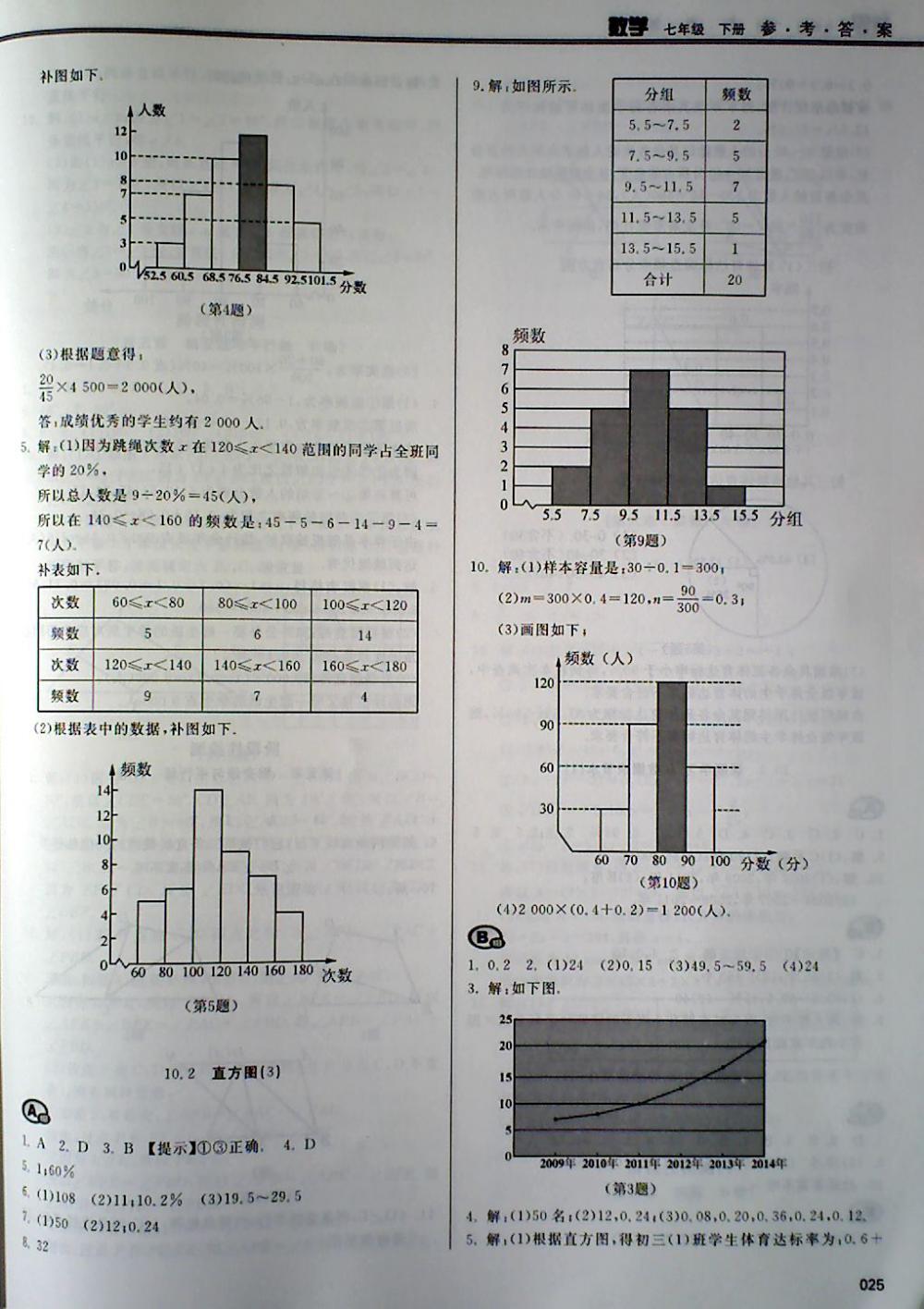 2018年学习质量监测七年级数学下册人教版 第25页