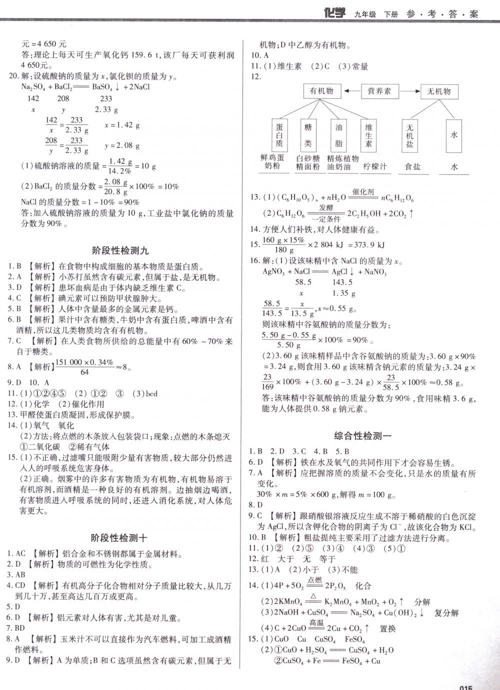 2018年學(xué)習(xí)質(zhì)量監(jiān)測(cè)九年級(jí)化學(xué)下冊(cè)人教版 第15頁