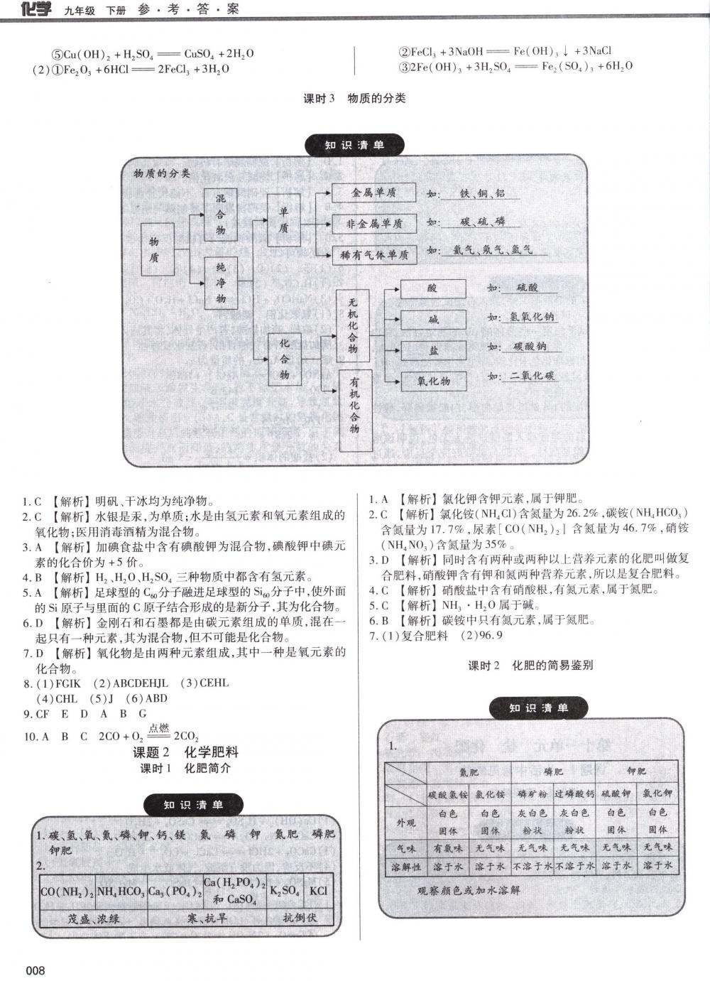 2018年學習質(zhì)量監(jiān)測九年級化學下冊人教版 第8頁