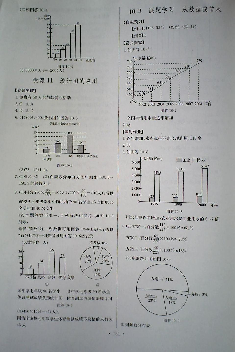 2018年長(zhǎng)江全能學(xué)案同步練習(xí)冊(cè)七年級(jí)數(shù)學(xué)下冊(cè)人教版 第21頁(yè)