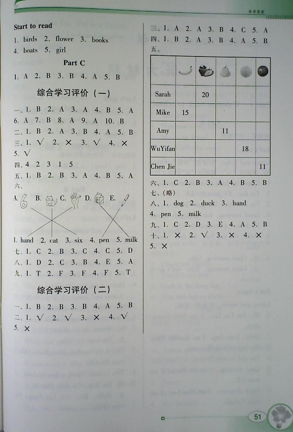 2018年南方新课堂金牌学案三年级英语下册人教PEP版 第6页