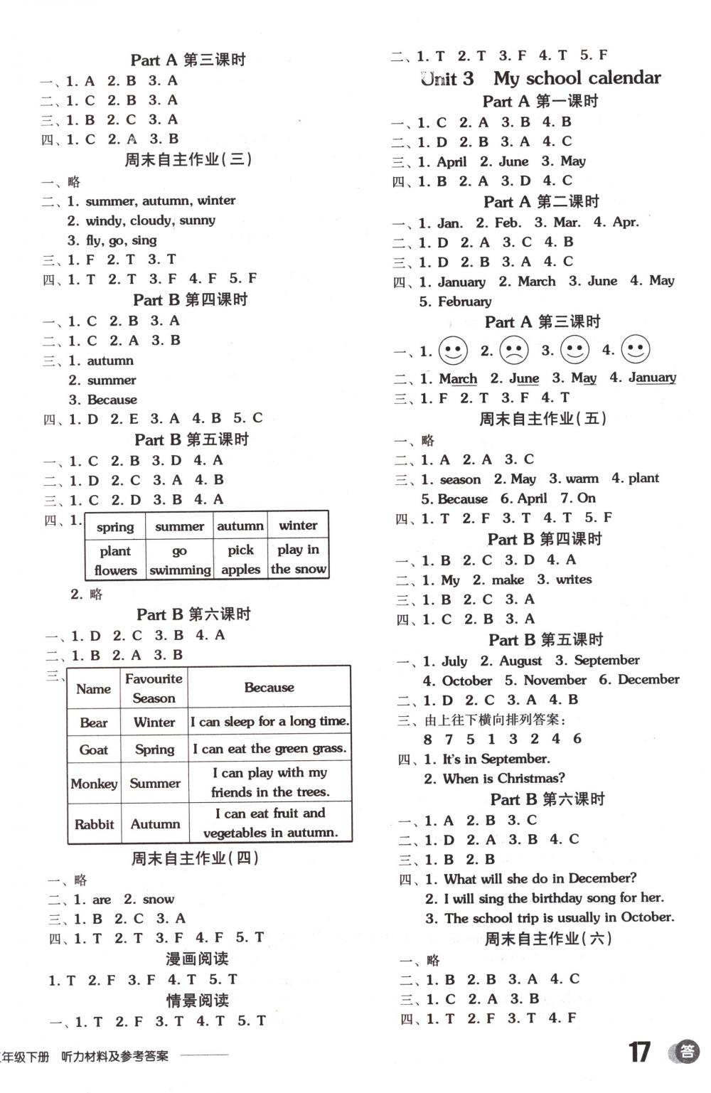 2018年全品學(xué)練考五年級(jí)英語下冊(cè)人教PEP版 第2頁