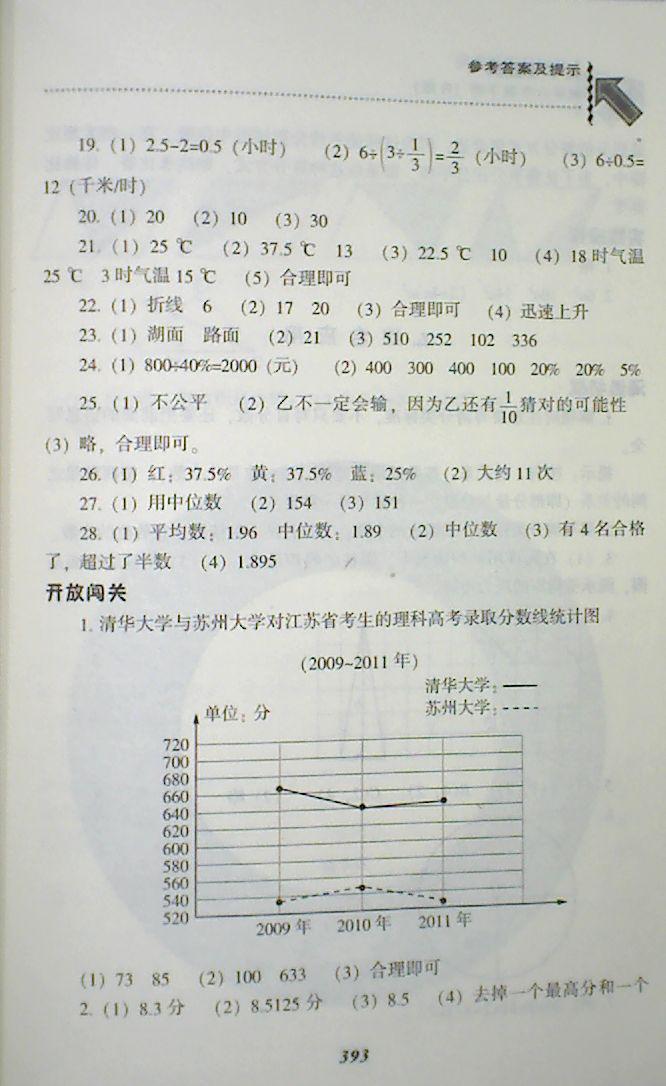 2018年尖子生题库六年级数学下册人教版 第59页