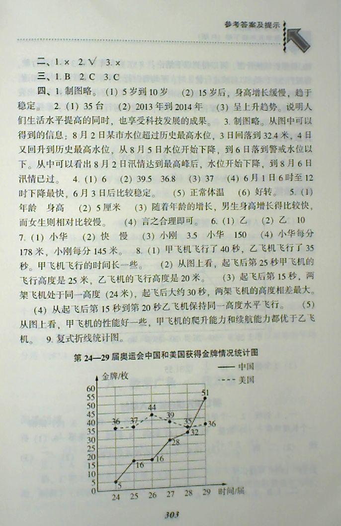 2018年尖子生題庫(kù)五年級(jí)數(shù)學(xué)下冊(cè)人教版 第36頁(yè)