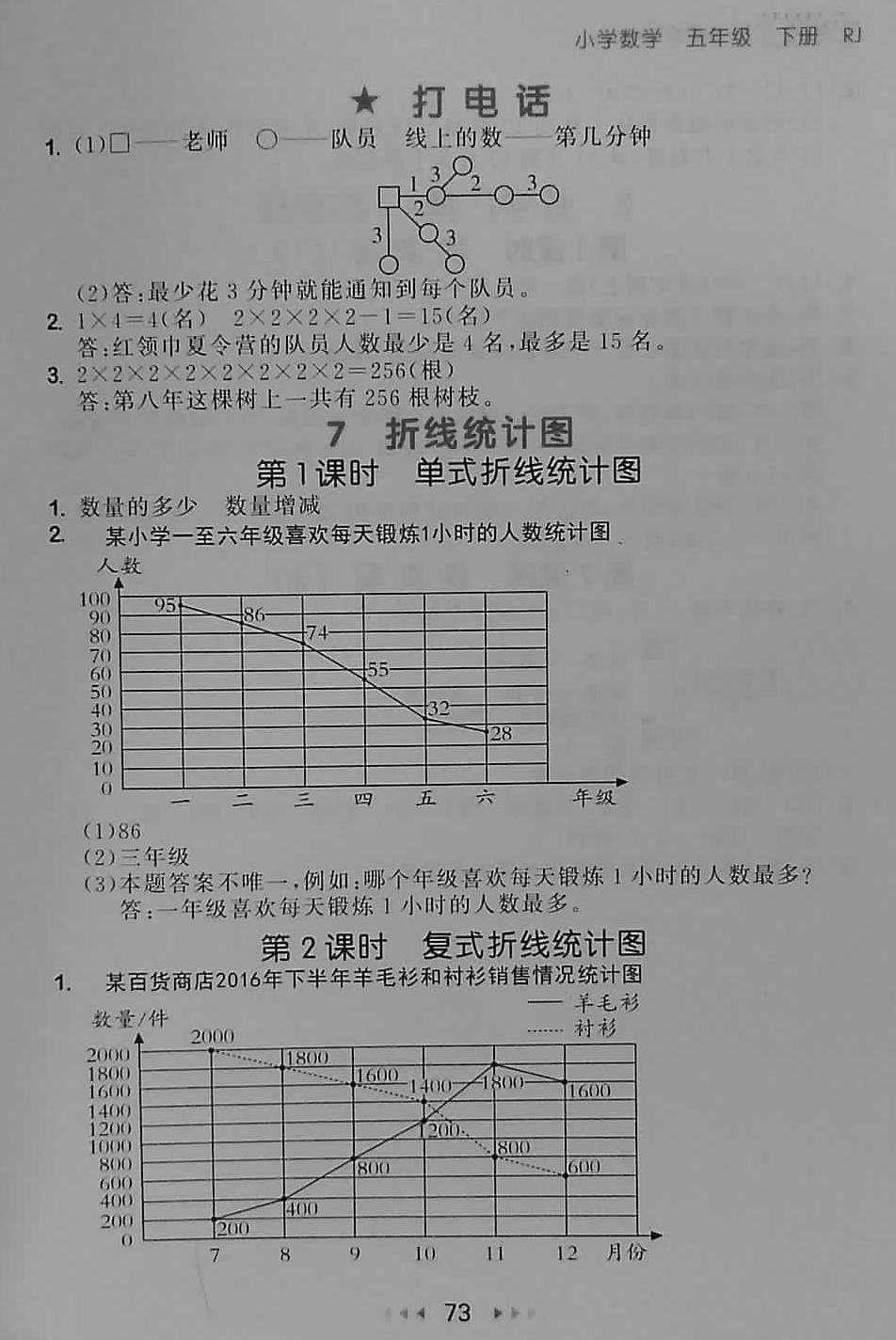 2018年53隨堂測(cè)小學(xué)數(shù)學(xué)五年級(jí)下冊(cè)人教版 第15頁(yè)