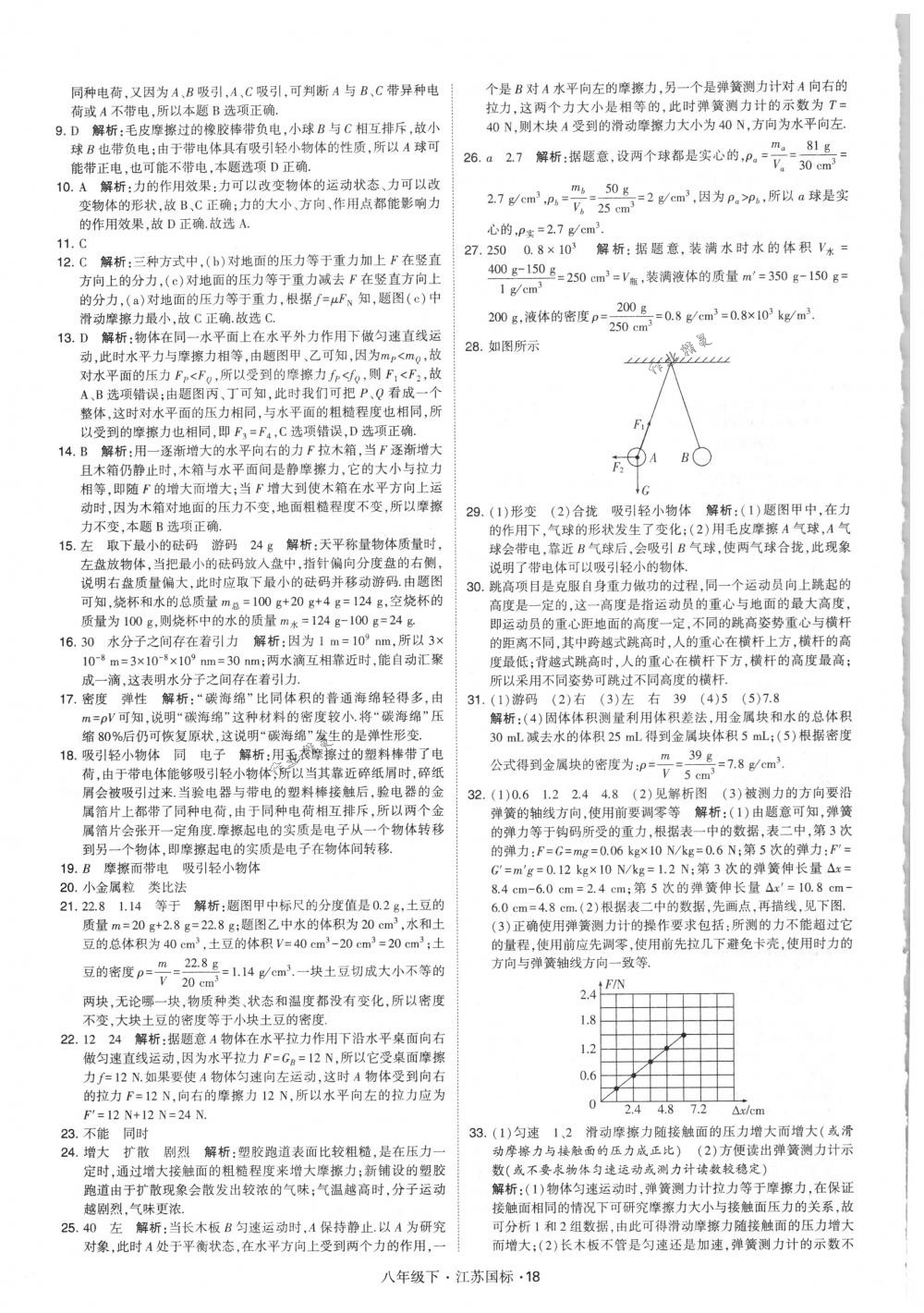 2018年经纶学典学霸八年级物理下册江苏版 第18页