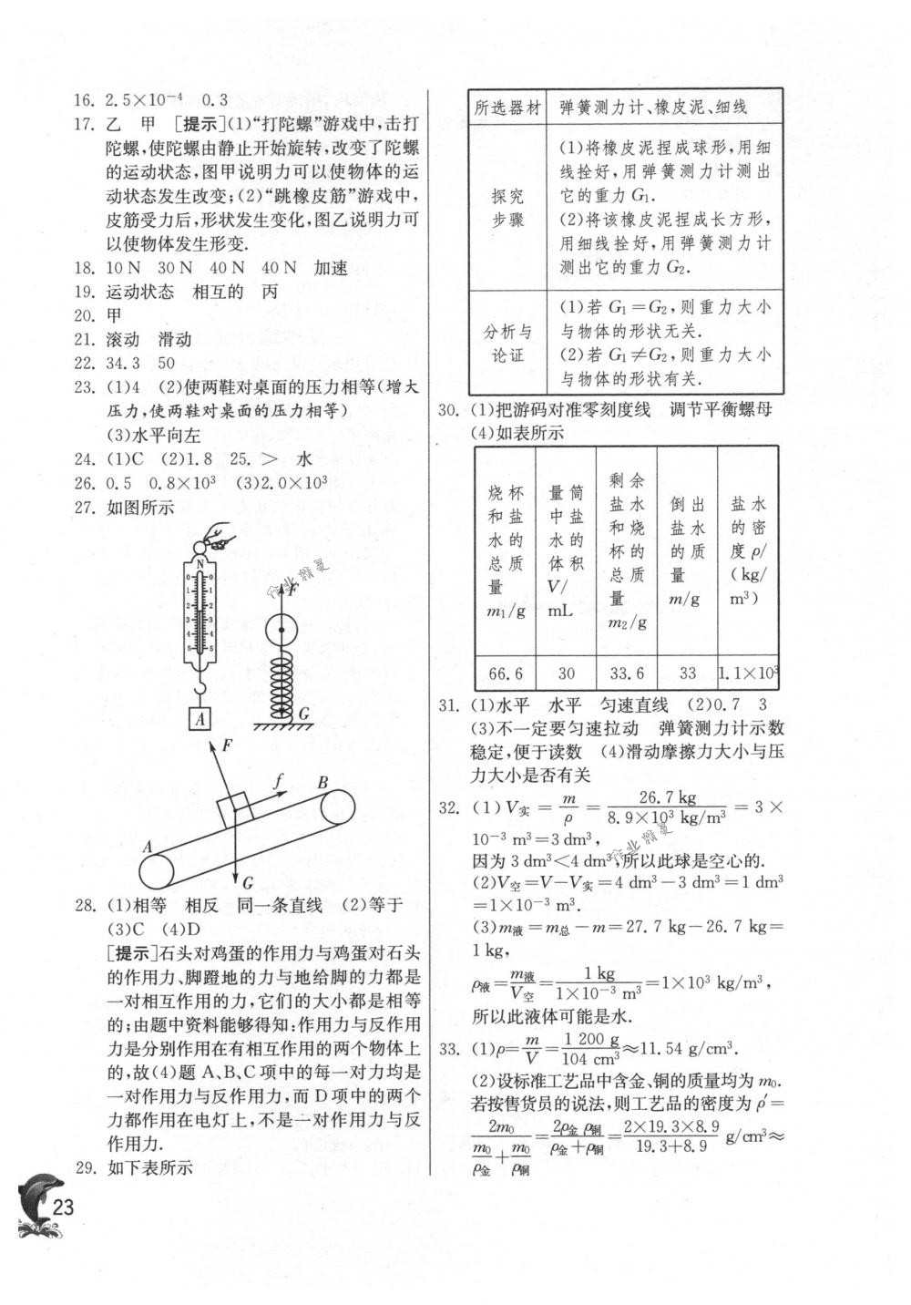 2018年實驗班提優(yōu)訓練八年級物理下冊蘇科版 第23頁