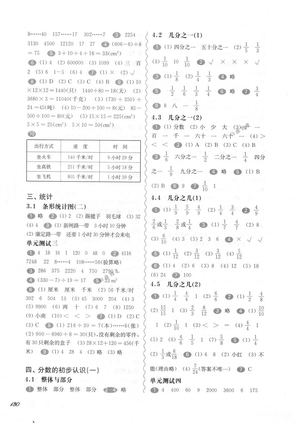 2018年華東師大版一課一練三年級(jí)數(shù)學(xué)第二學(xué)期滬教版 第4頁