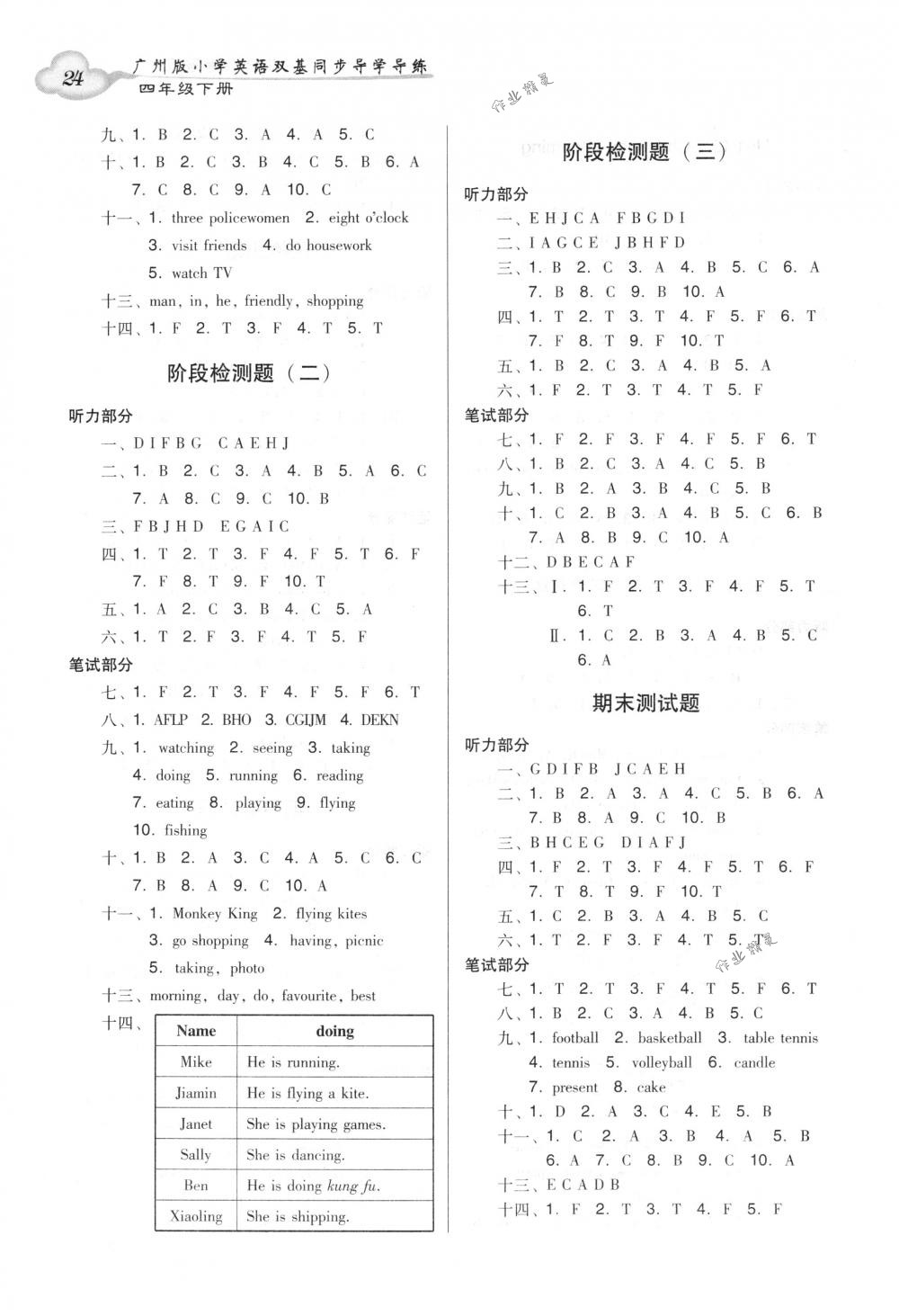 2018年小學(xué)英語雙基同步導(dǎo)學(xué)導(dǎo)練四年級英語下冊廣州版 第24頁