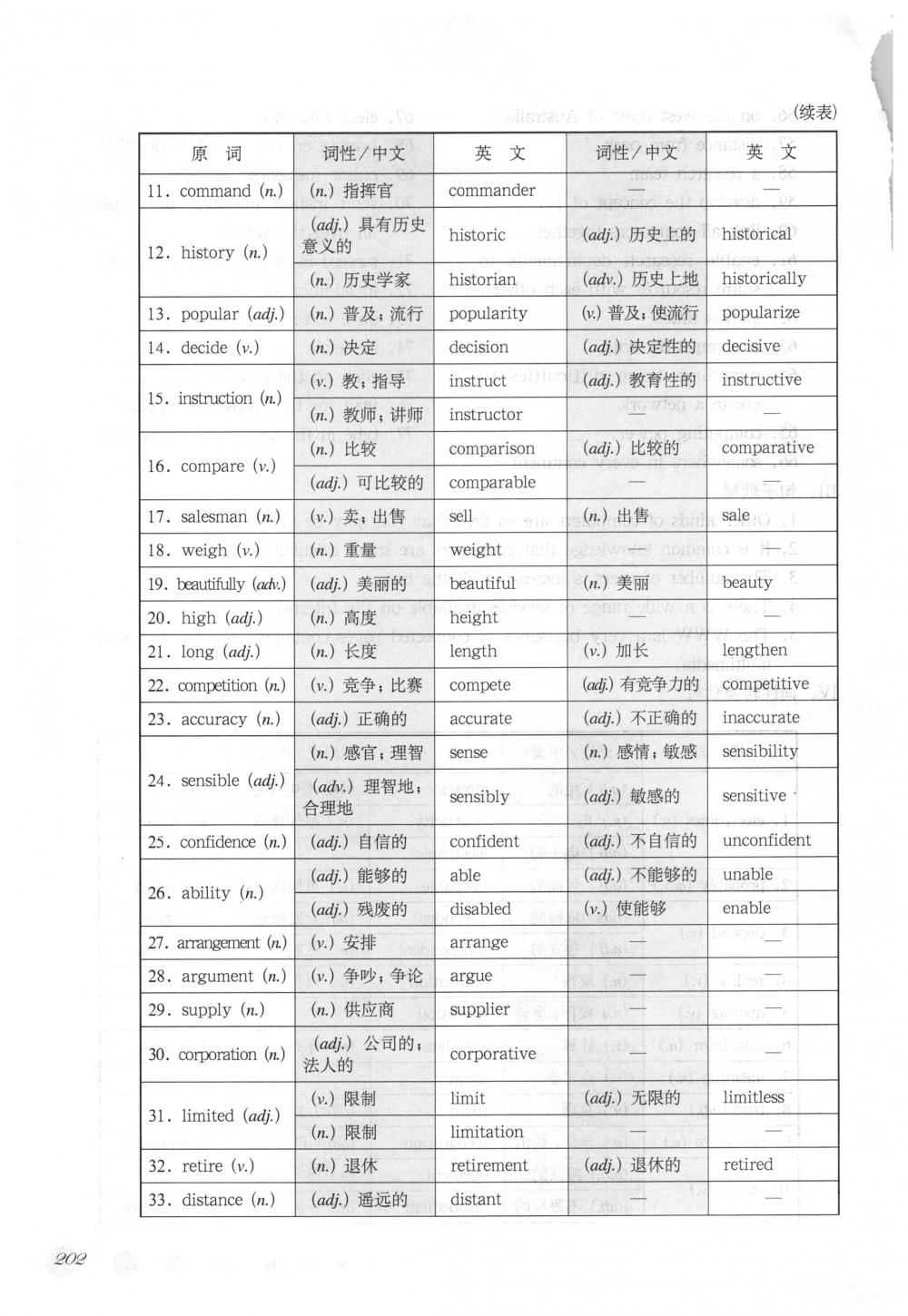 2018年华东师大版一课一练九年级英语下册沪教牛津版周周练增强版 第23页