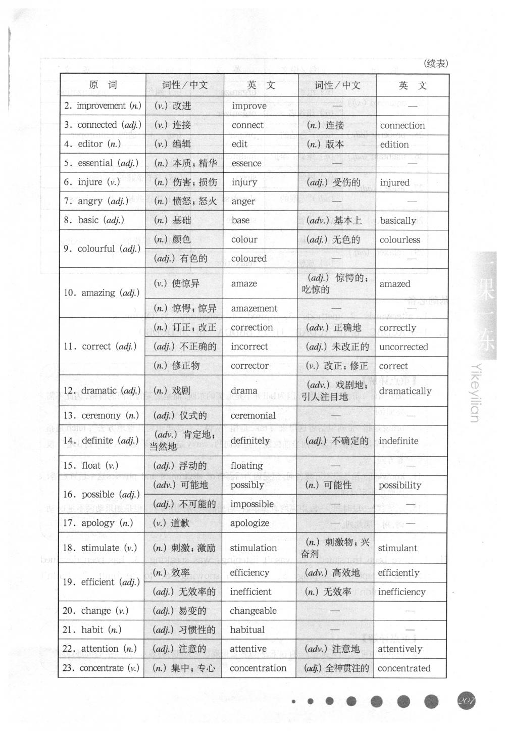 2018年华东师大版一课一练九年级英语下册沪教牛津版周周练增强版 第28页