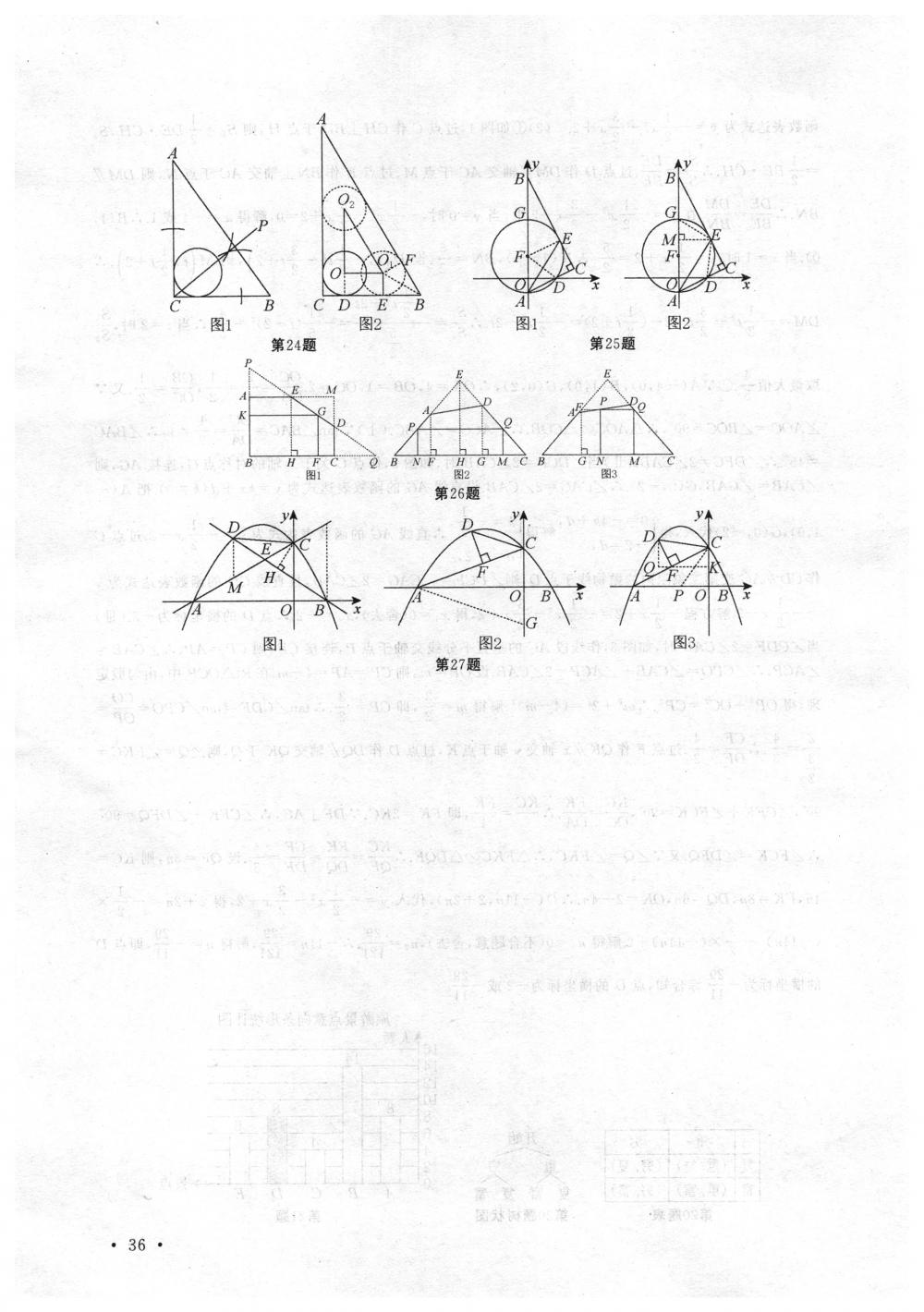 2018年高效精练九年级数学下册苏科版 第36页