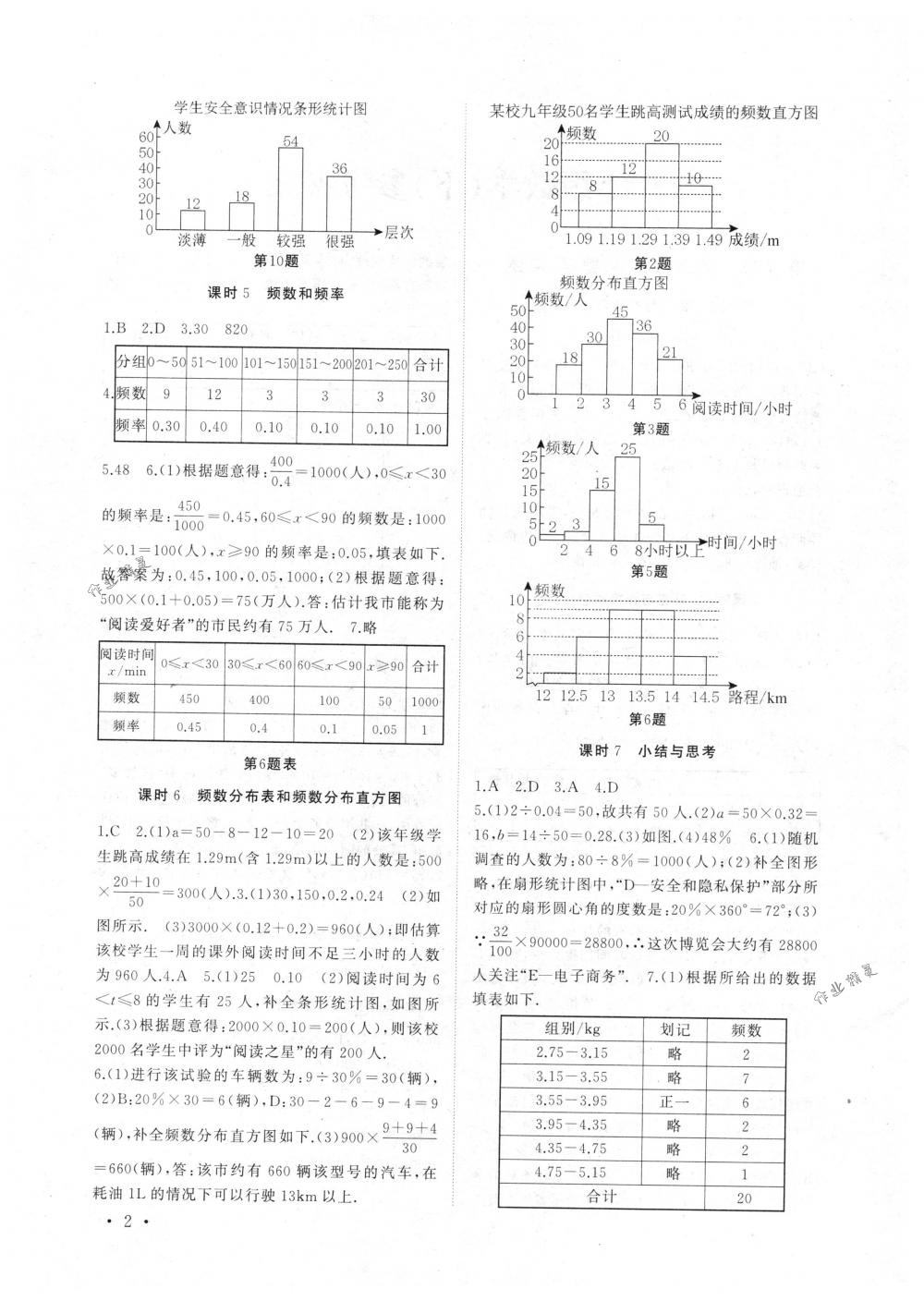 2018年高效精练八年级数学下册苏科版 第2页