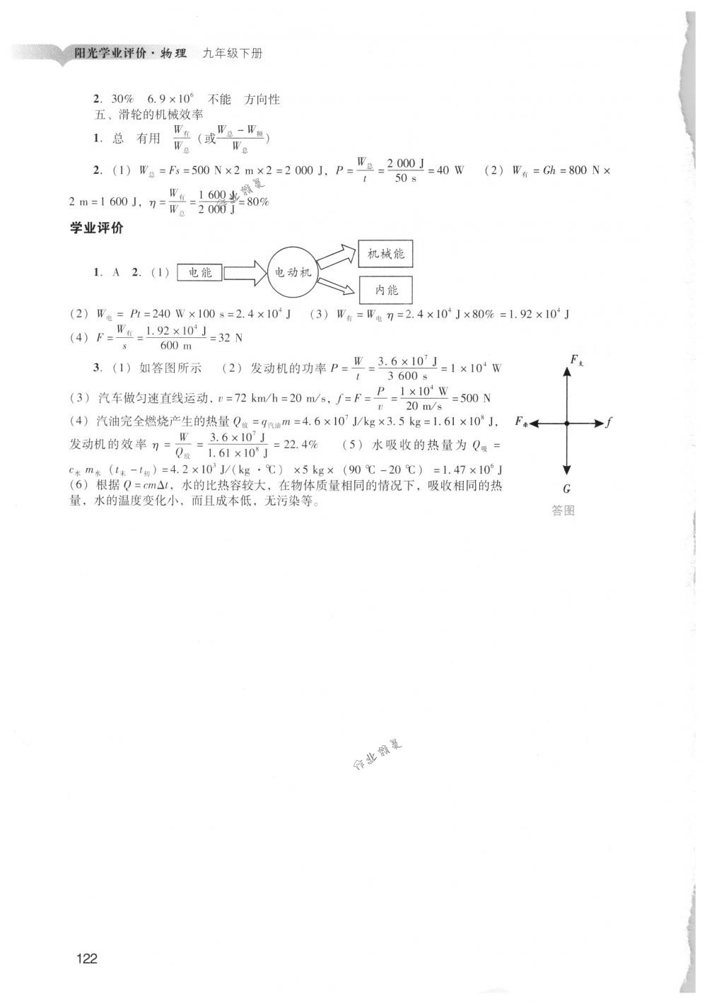 2018年陽光學(xué)業(yè)評價九年級物理下冊人教版 第24頁