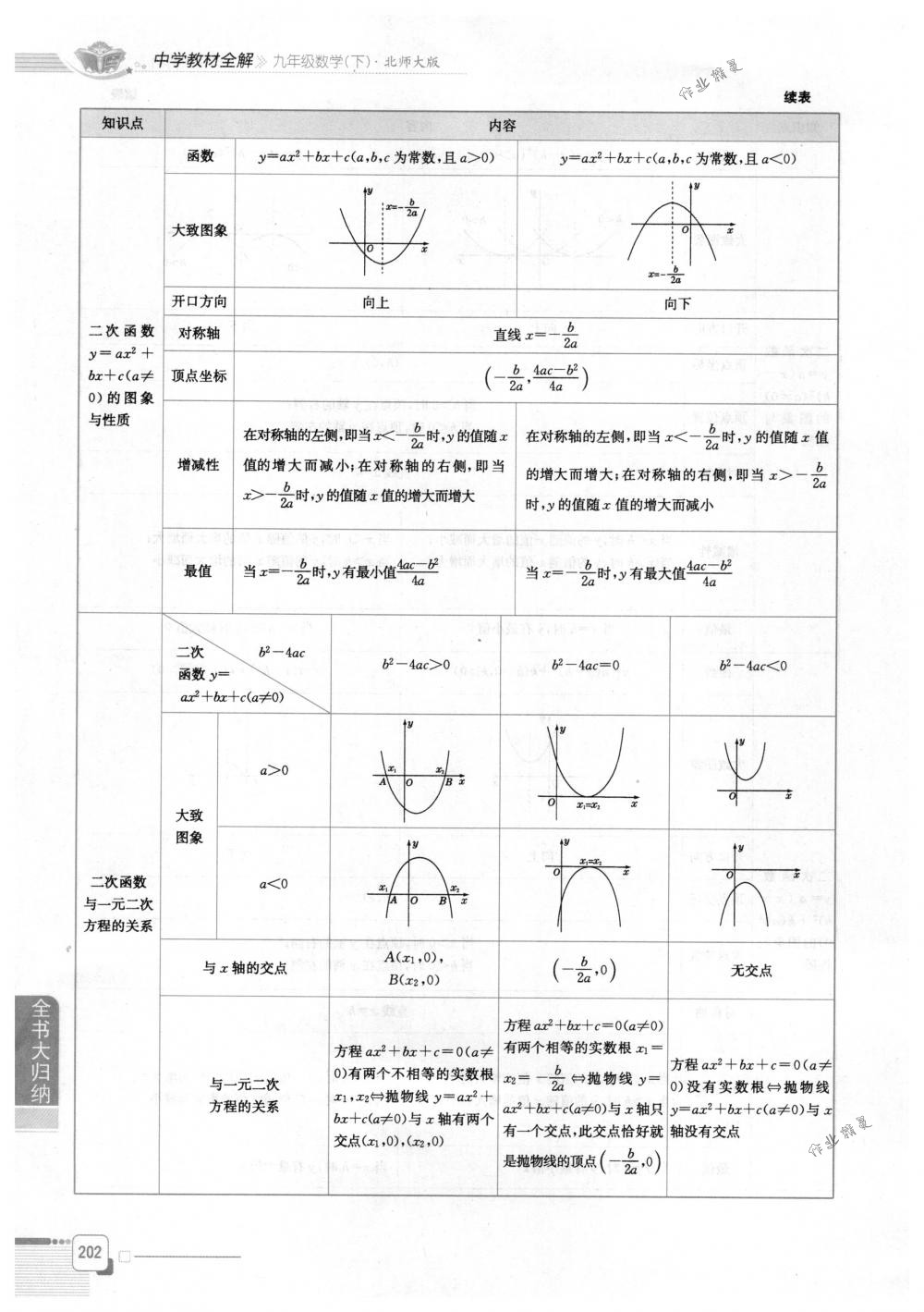 2018年教材全解九年級(jí)數(shù)學(xué)下冊(cè)北師大版 第9頁