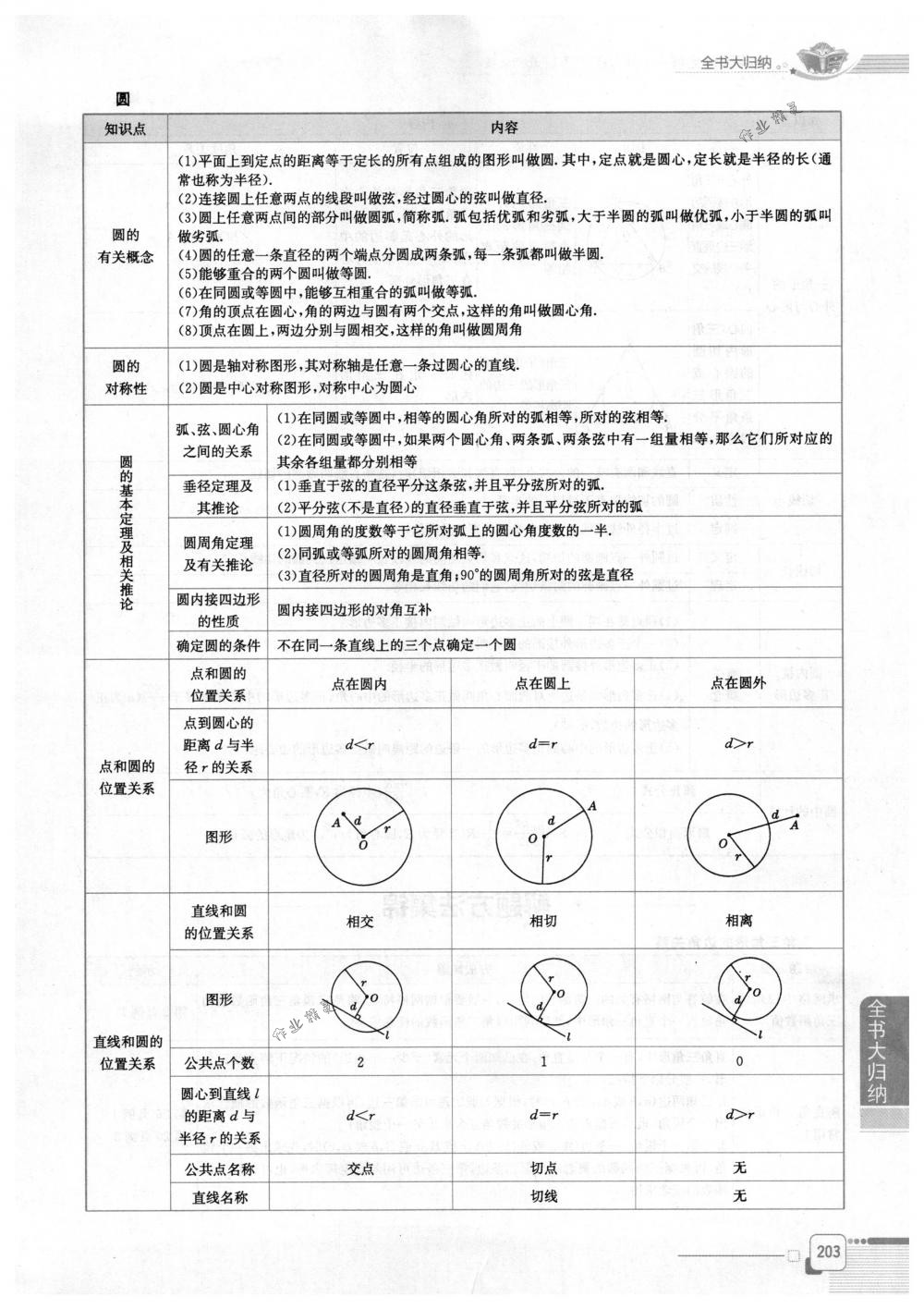 2018年教材全解九年級數(shù)學下冊北師大版 第10頁