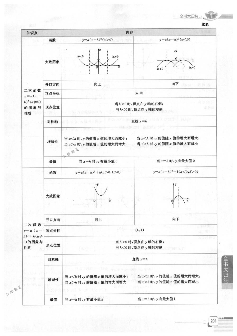 2018年教材全解九年級(jí)數(shù)學(xué)下冊(cè)北師大版 第8頁(yè)