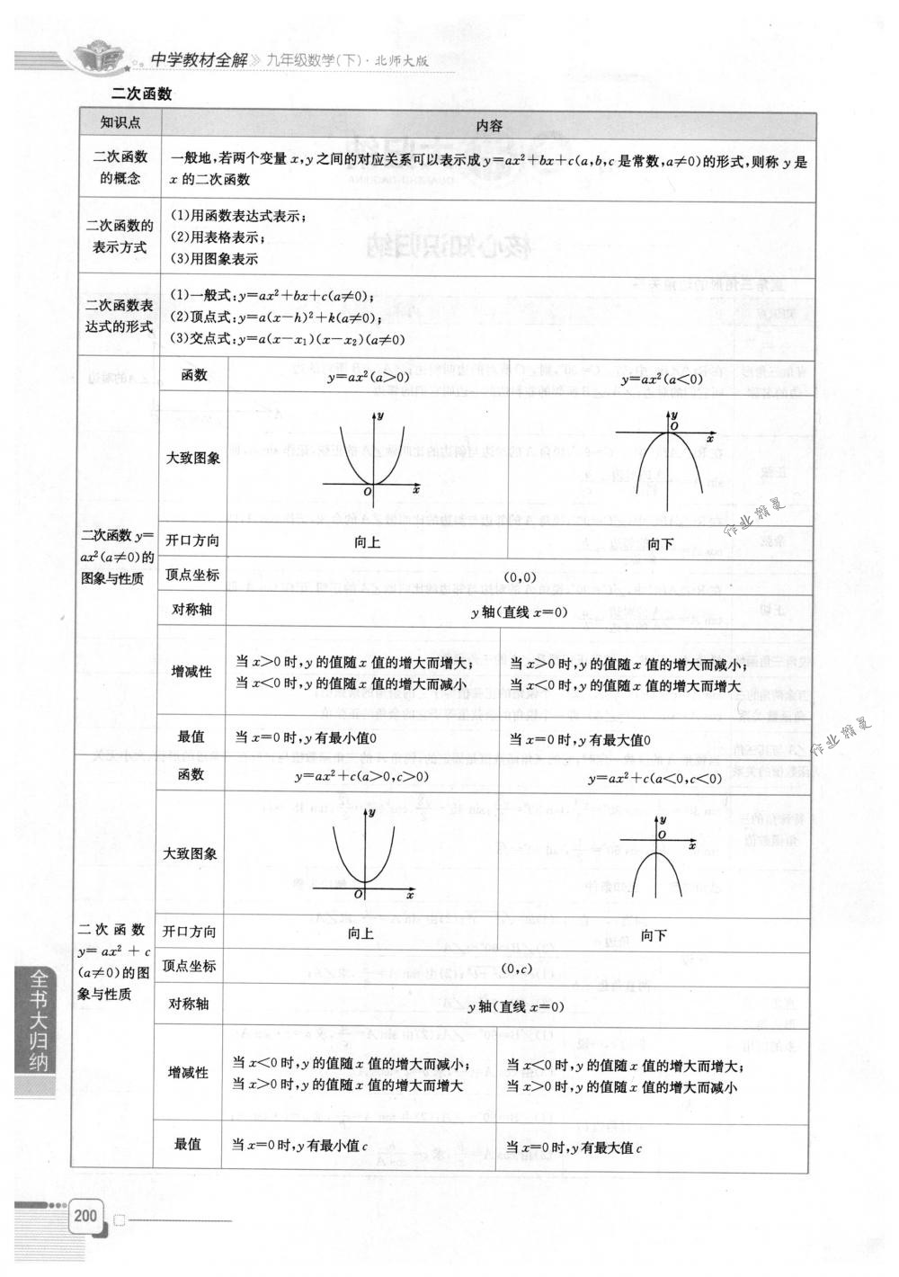 2018年教材全解九年級數(shù)學下冊北師大版 第7頁