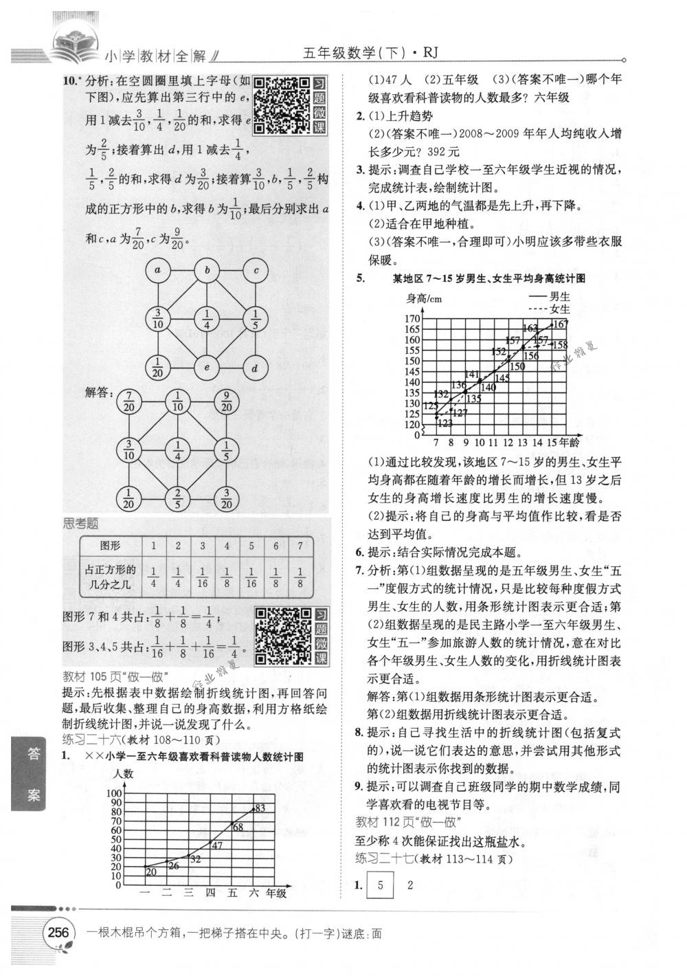 2018年教材全解五年級數(shù)學(xué)下冊人教版 第26頁