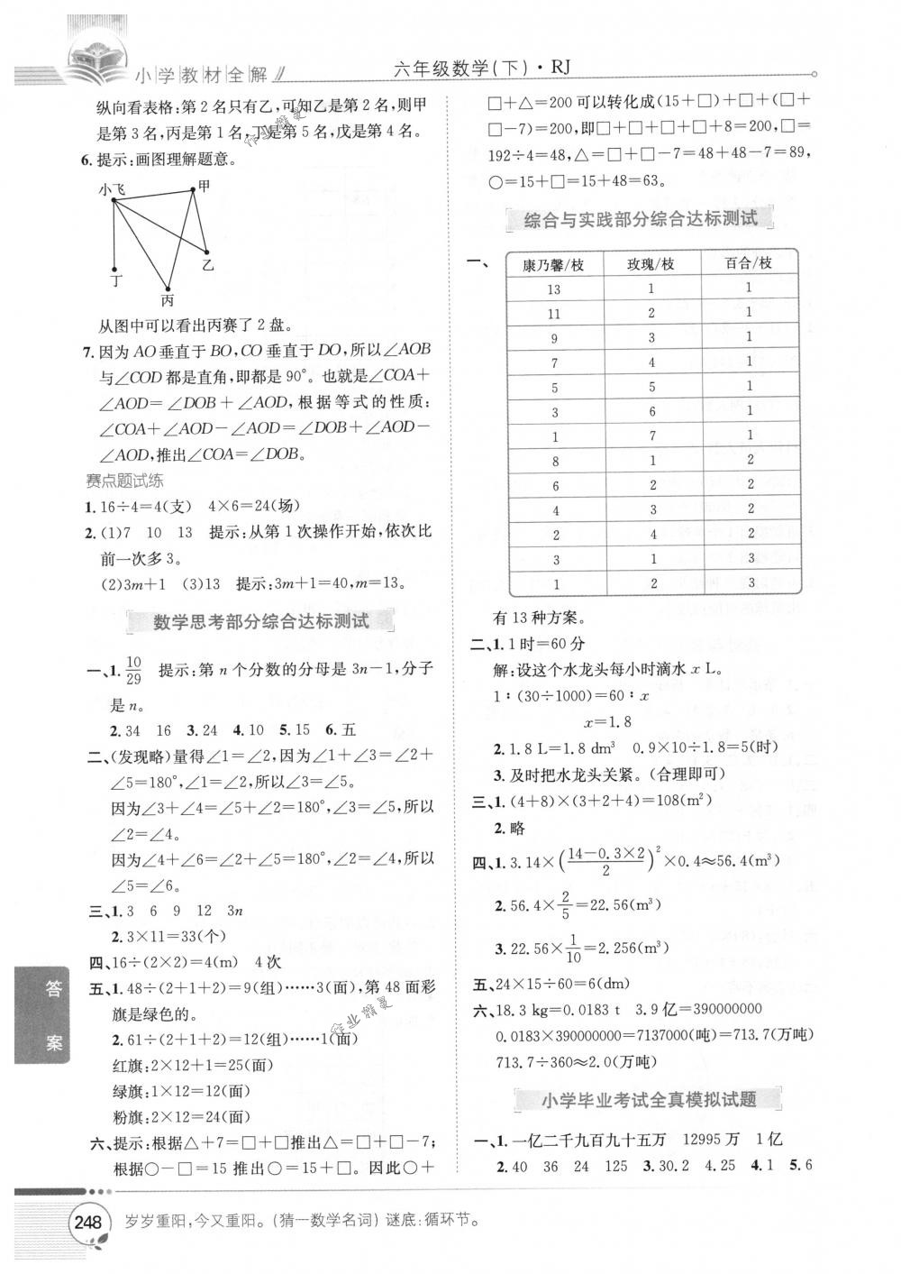 2018年教材全解六年級數(shù)學(xué)下冊人教版 第18頁