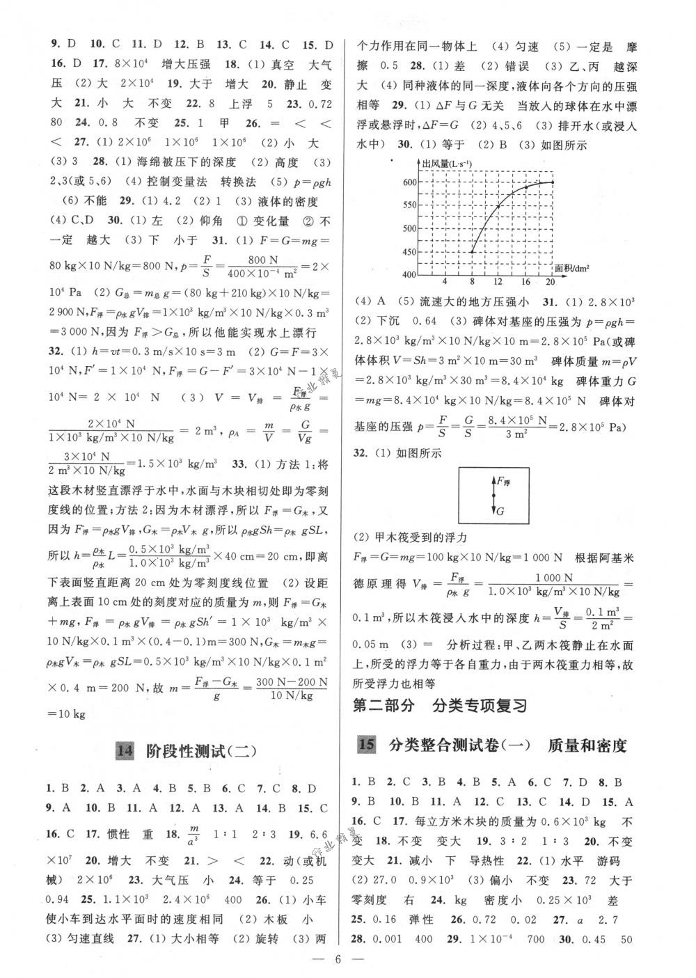 2018年亮點(diǎn)給力大試卷八年級(jí)物理下冊(cè)江蘇版 第6頁(yè)