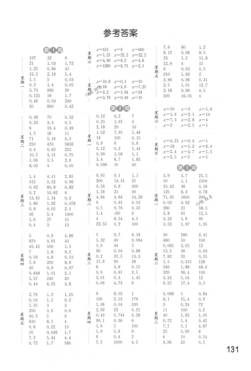 2018年通城学典计算能手五年级数学下册苏教版 第1页