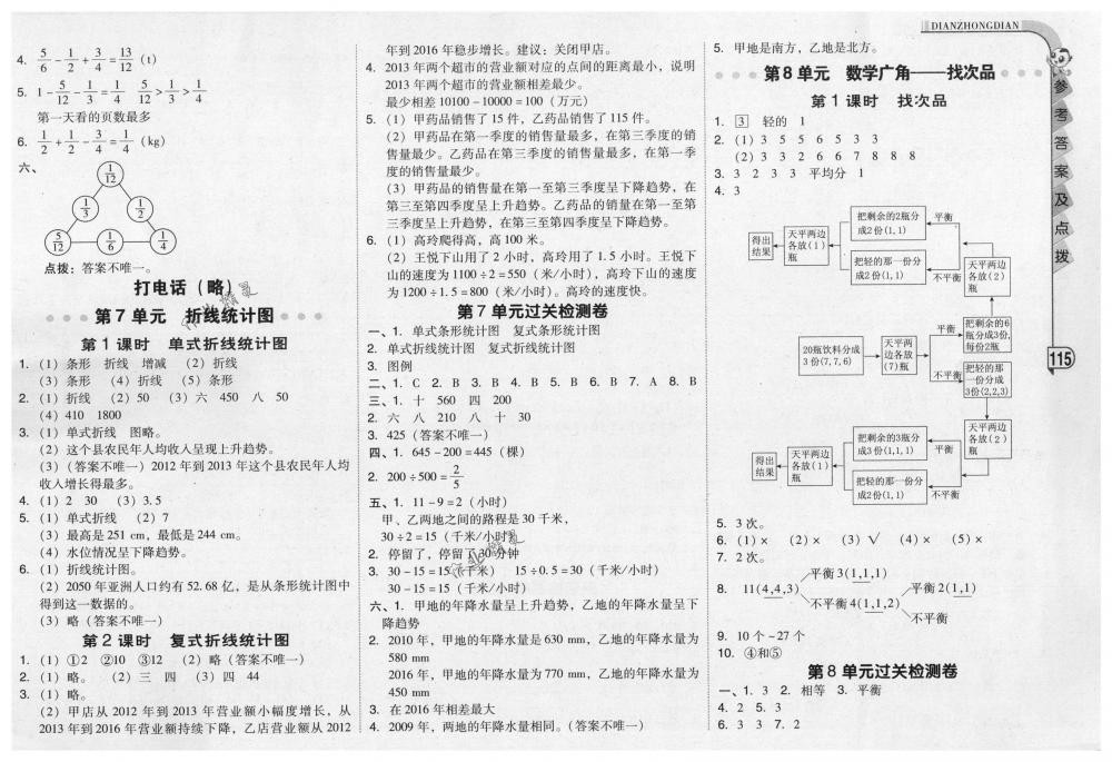 2018年綜合應(yīng)用創(chuàng)新題典中點(diǎn)五年級(jí)數(shù)學(xué)下冊(cè)人教版 第15頁