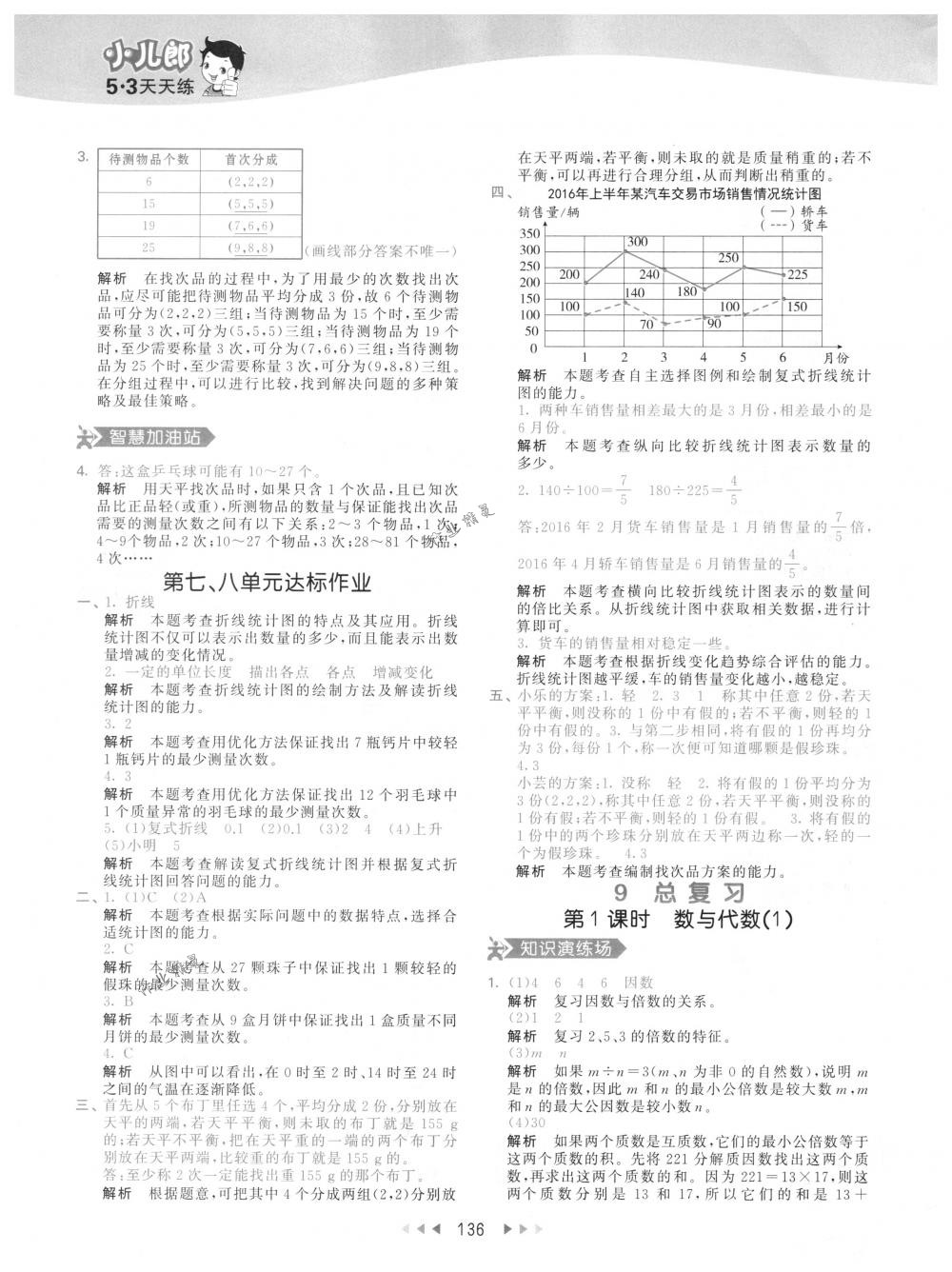 2018年53天天練五年級數(shù)學(xué)下冊人教版 第44頁