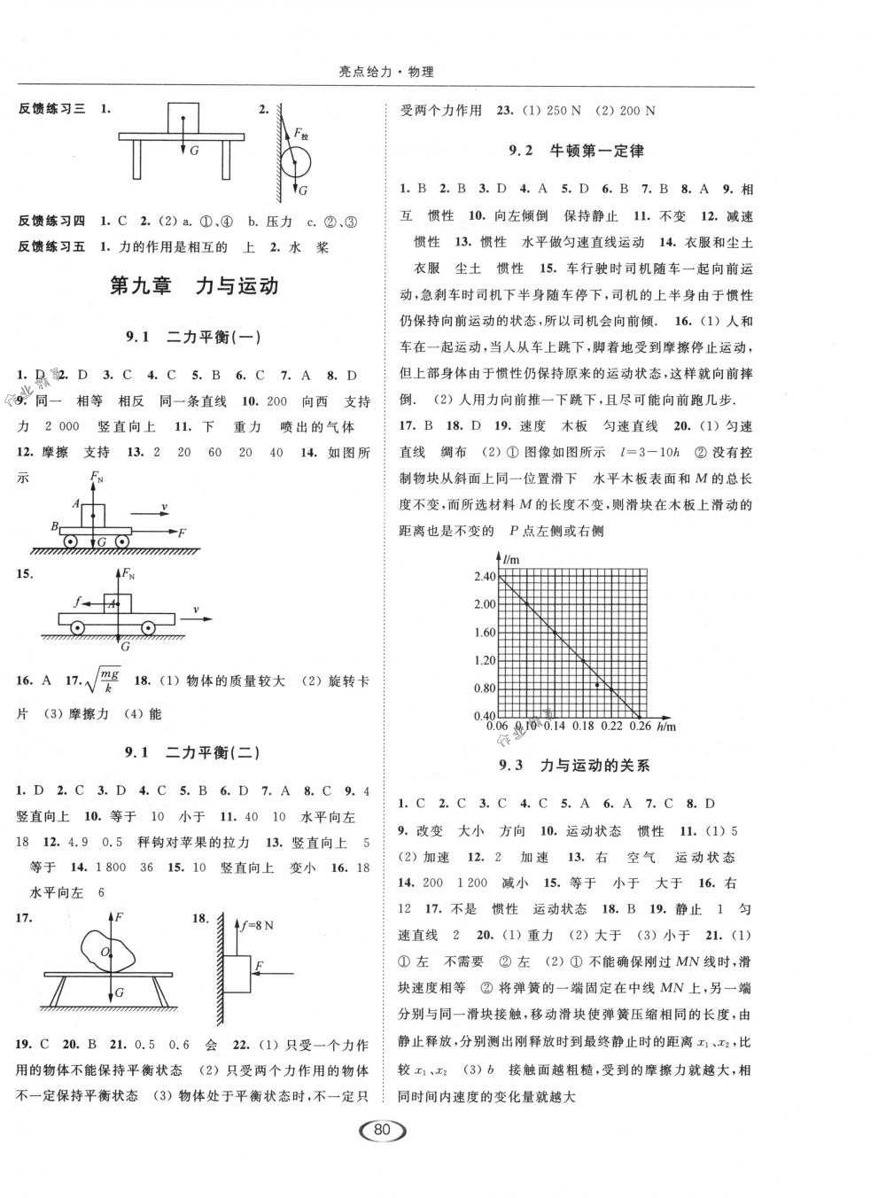 2018年亮点给力提优课时作业本八年级物理下册江苏版 第4页