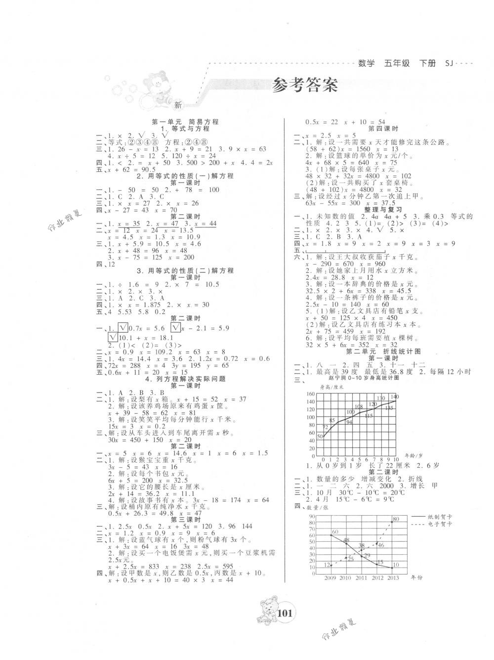 2018年創(chuàng)維新課堂五年級數(shù)學下冊蘇教版 第1頁