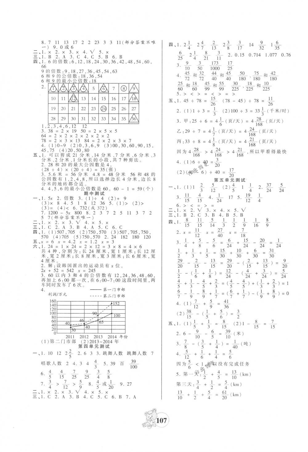 2018年創(chuàng)維新課堂五年級數(shù)學(xué)下冊蘇教版 第7頁