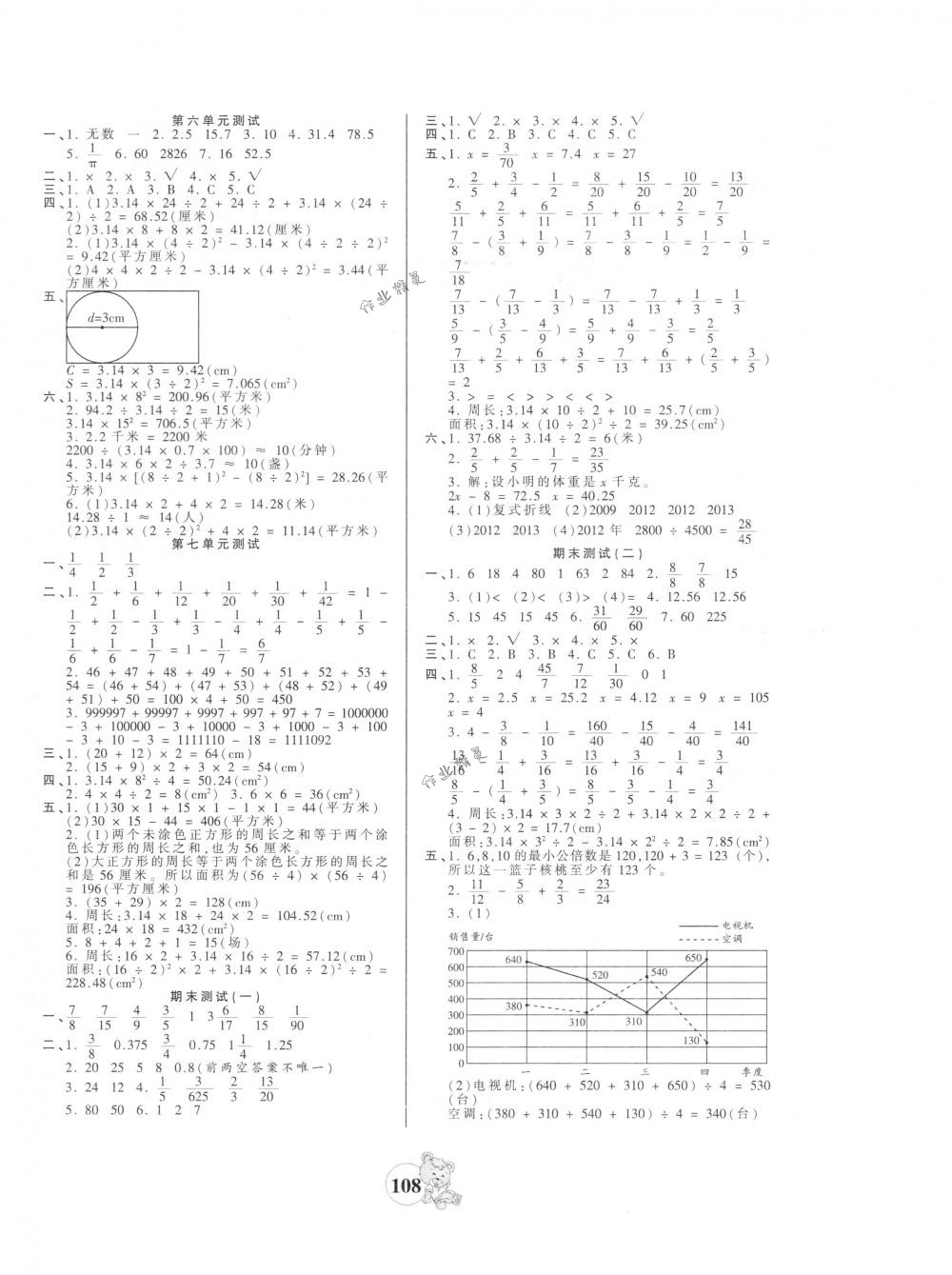 2018年創(chuàng)維新課堂五年級(jí)數(shù)學(xué)下冊(cè)蘇教版 第8頁