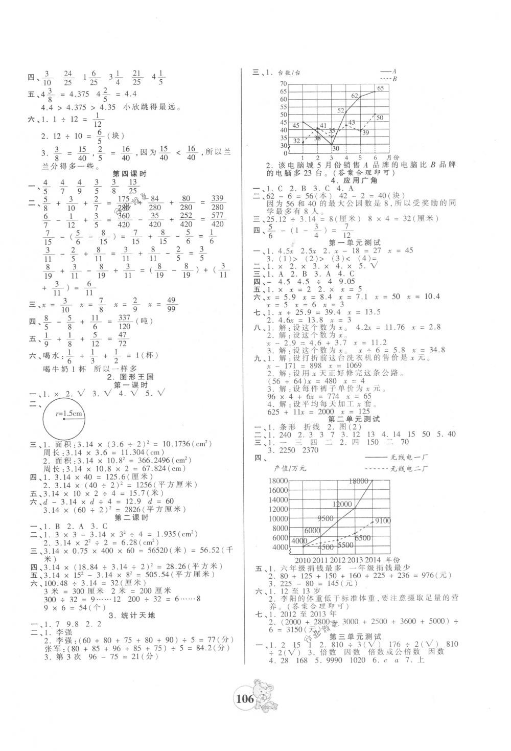 2018年創(chuàng)維新課堂五年級(jí)數(shù)學(xué)下冊(cè)蘇教版 第6頁(yè)