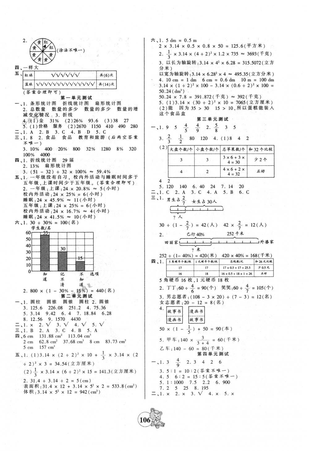 2018年創(chuàng)維新課堂六年級數(shù)學(xué)下冊蘇教版 第10頁